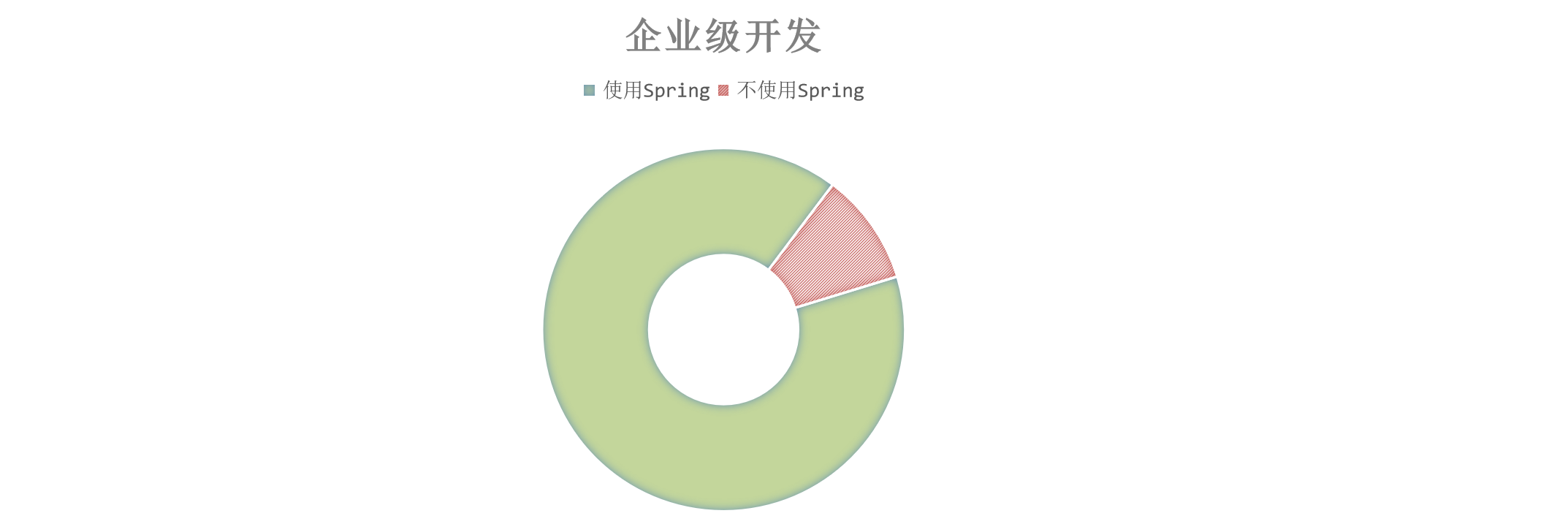 Java教程-SSM框架-Spring-相关知识配置使用(一)[java教程]-try栈
