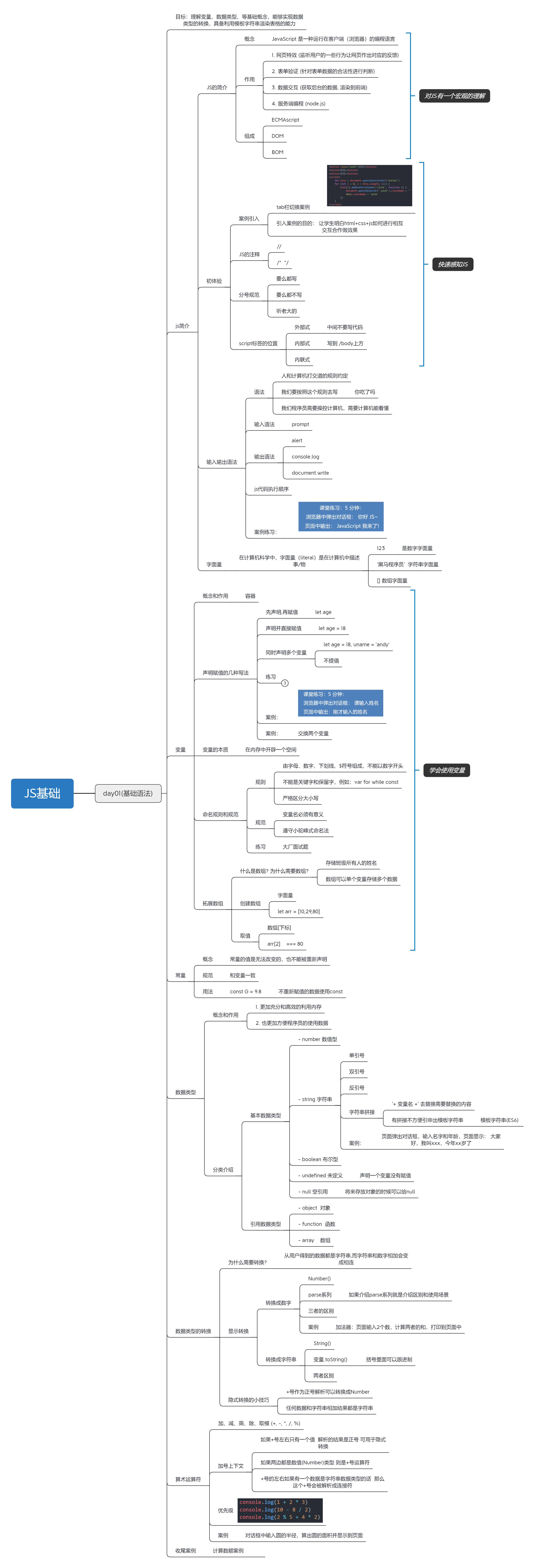 JS基础教程：2023.2.28第二天-JavaScript从入门到精通[js教程]-try栈