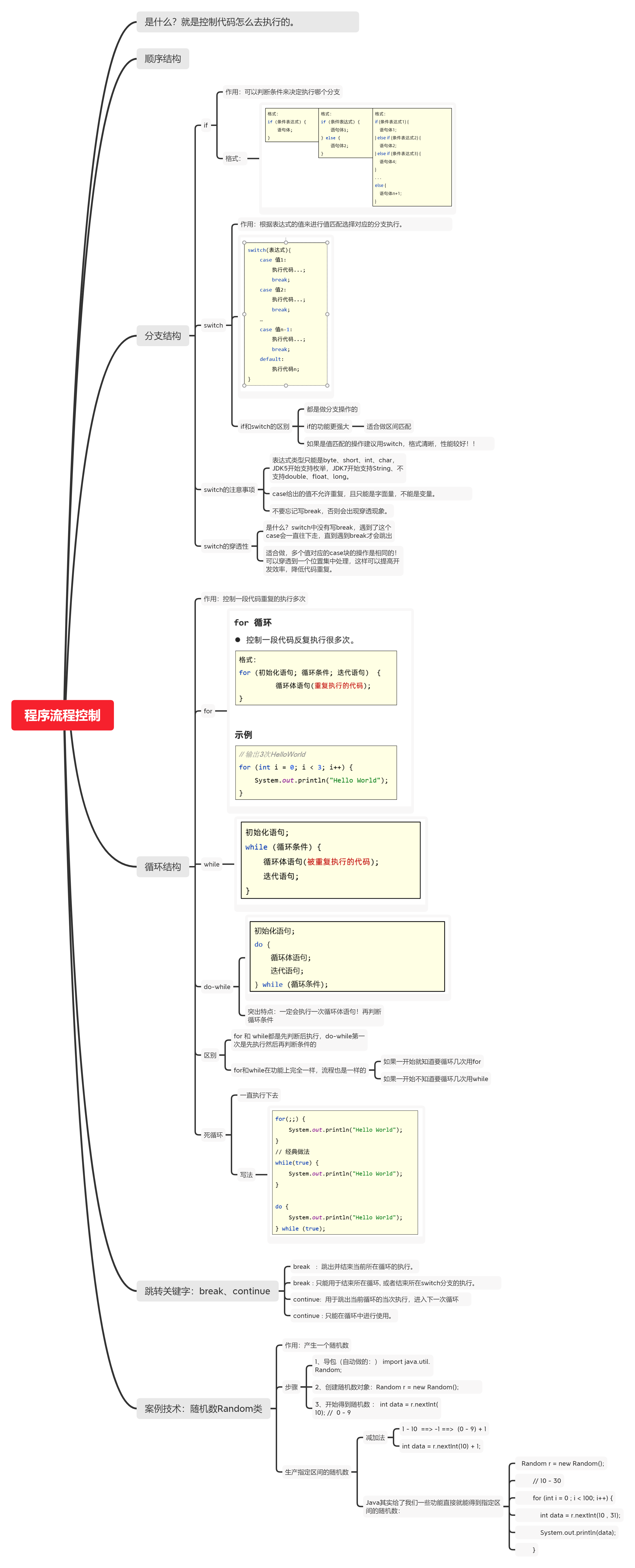java入门基础教程：2023.3.1第三天，java的程序流程控制使用[java教程]-try栈