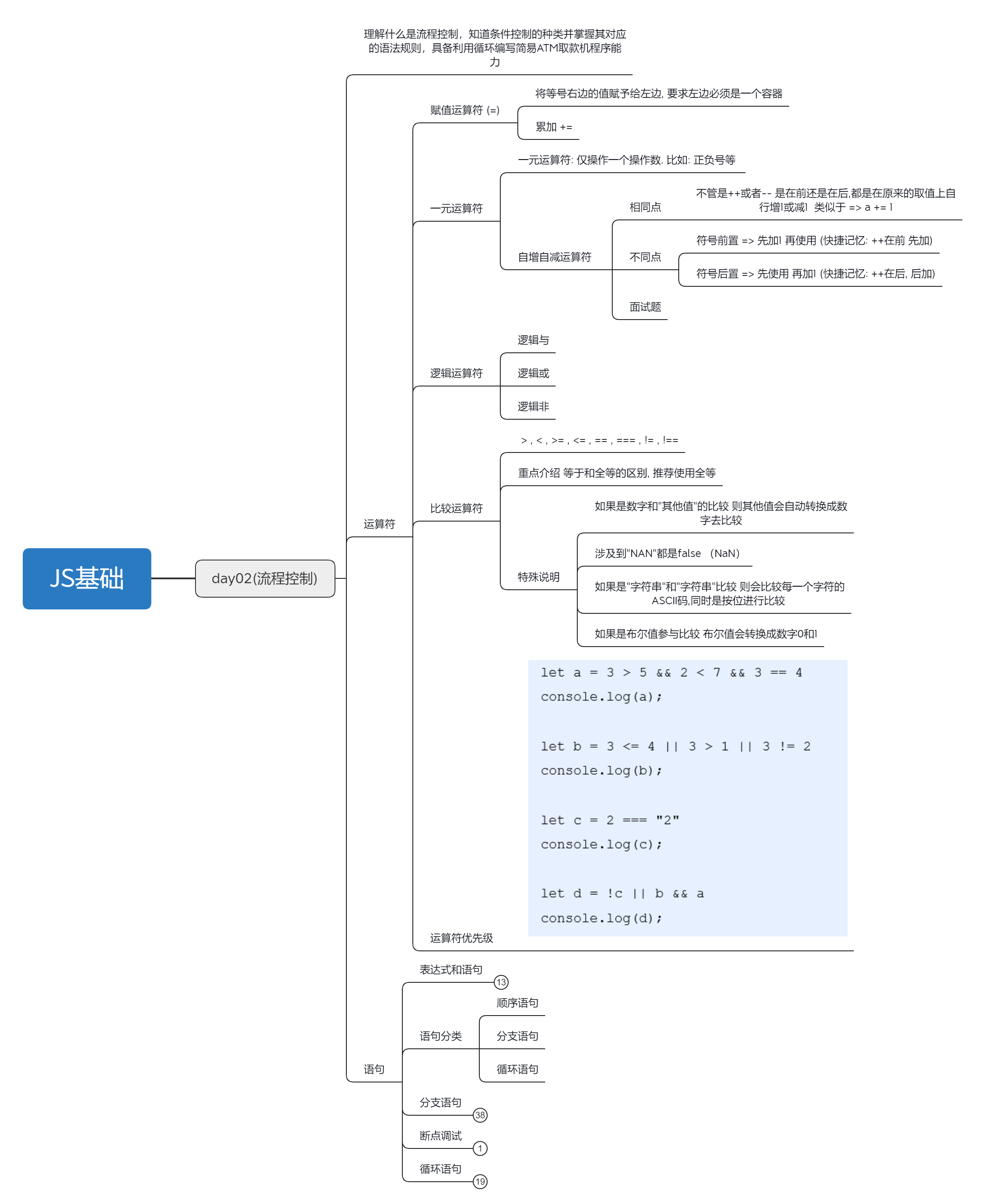 JS基础教程：2023.3.1第三天-JavaScript流程控制运用[js教程]-try栈