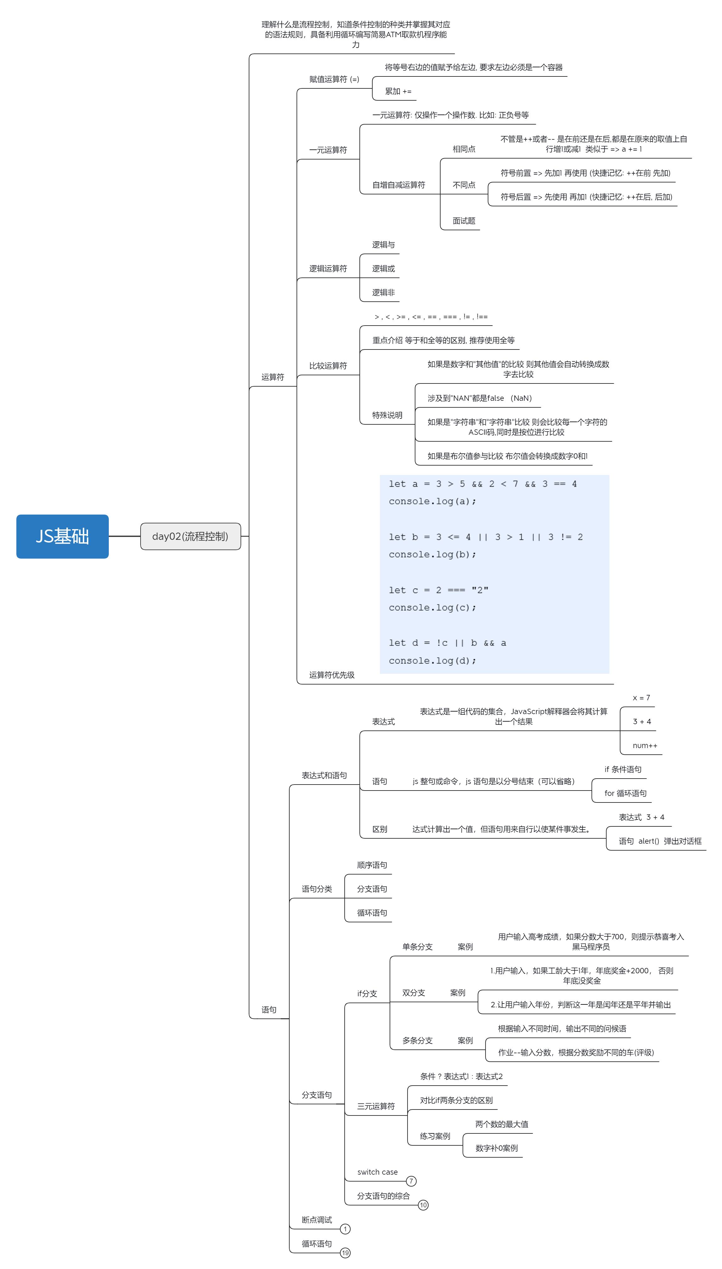 JS基础教程：2023.3.2第四天-JavaScript流程控制使用[js教程]-try栈