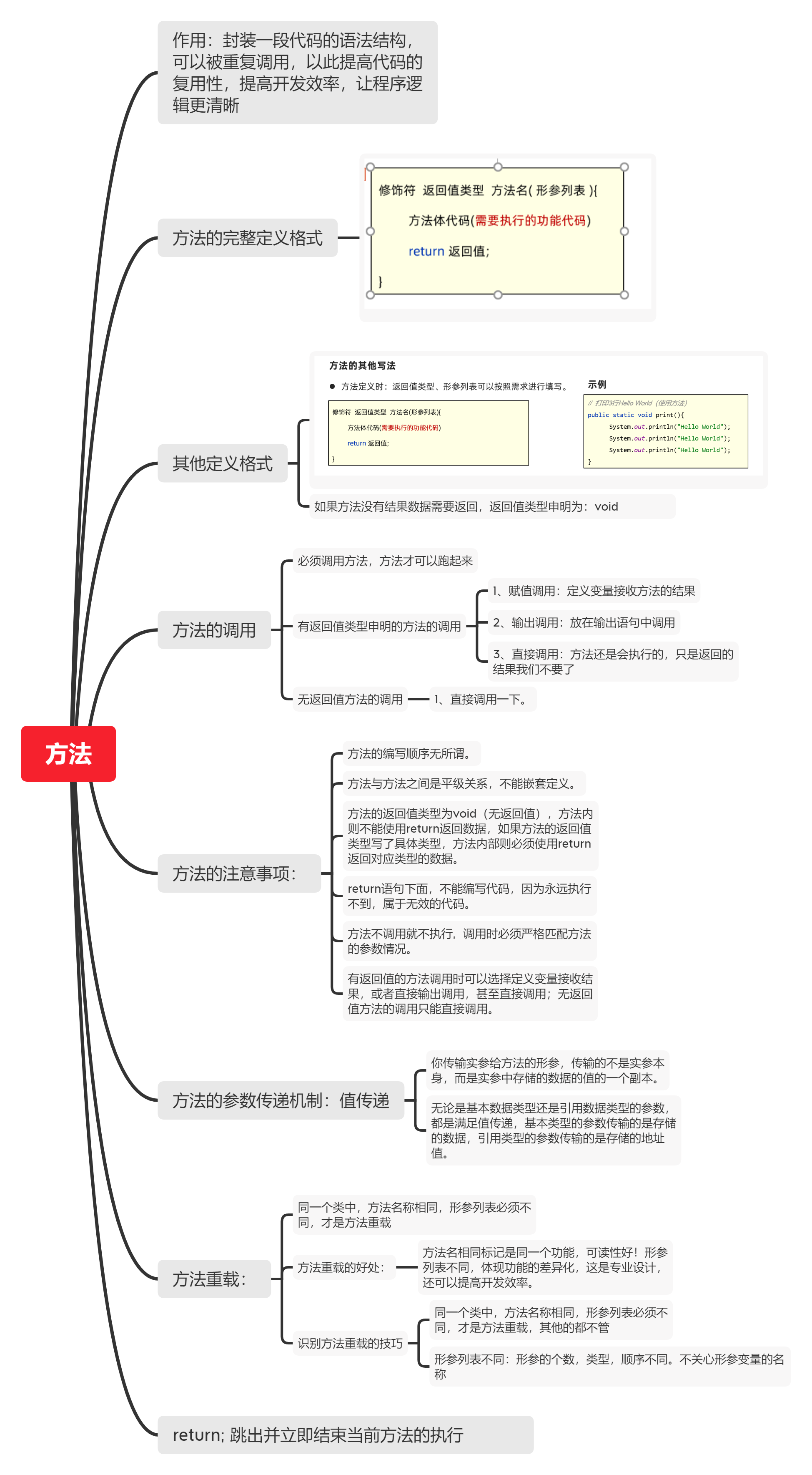 java入门基础教程：2023.3.3第五天，java的方法运用[java教程]-try栈