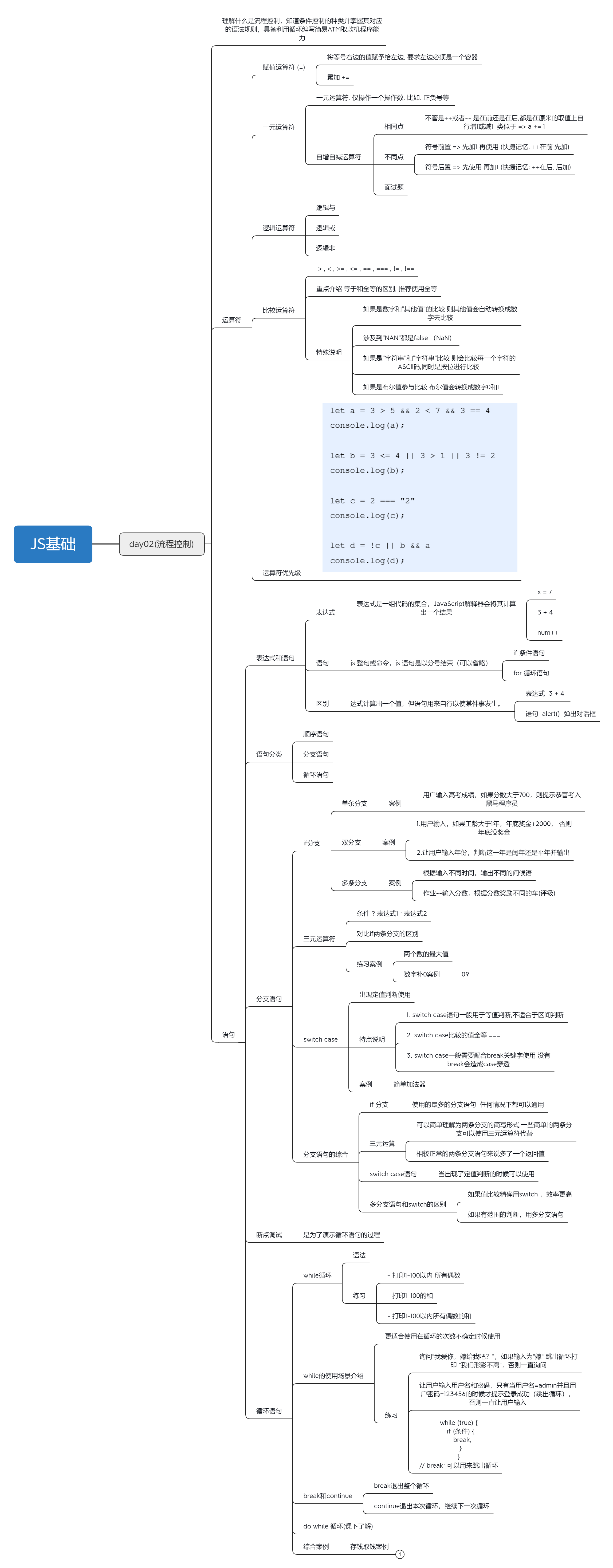 JS基础教程：2023.3.3第五天-JavaScript流程控制使用[js教程]-try栈