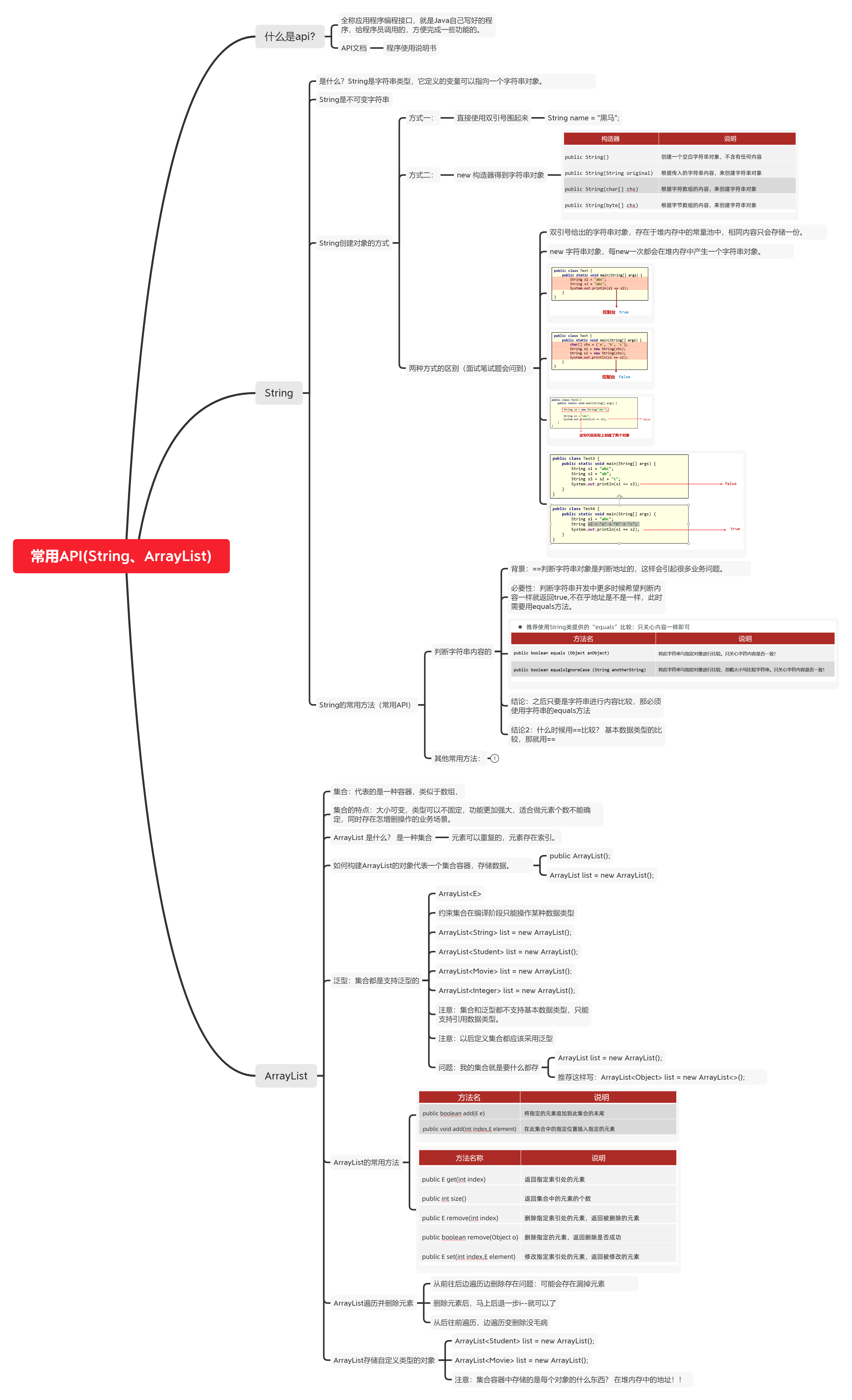 java入门基础教程：2023.3.6第八天，java常用API(String、ArrayList)使用[java教程]-try栈