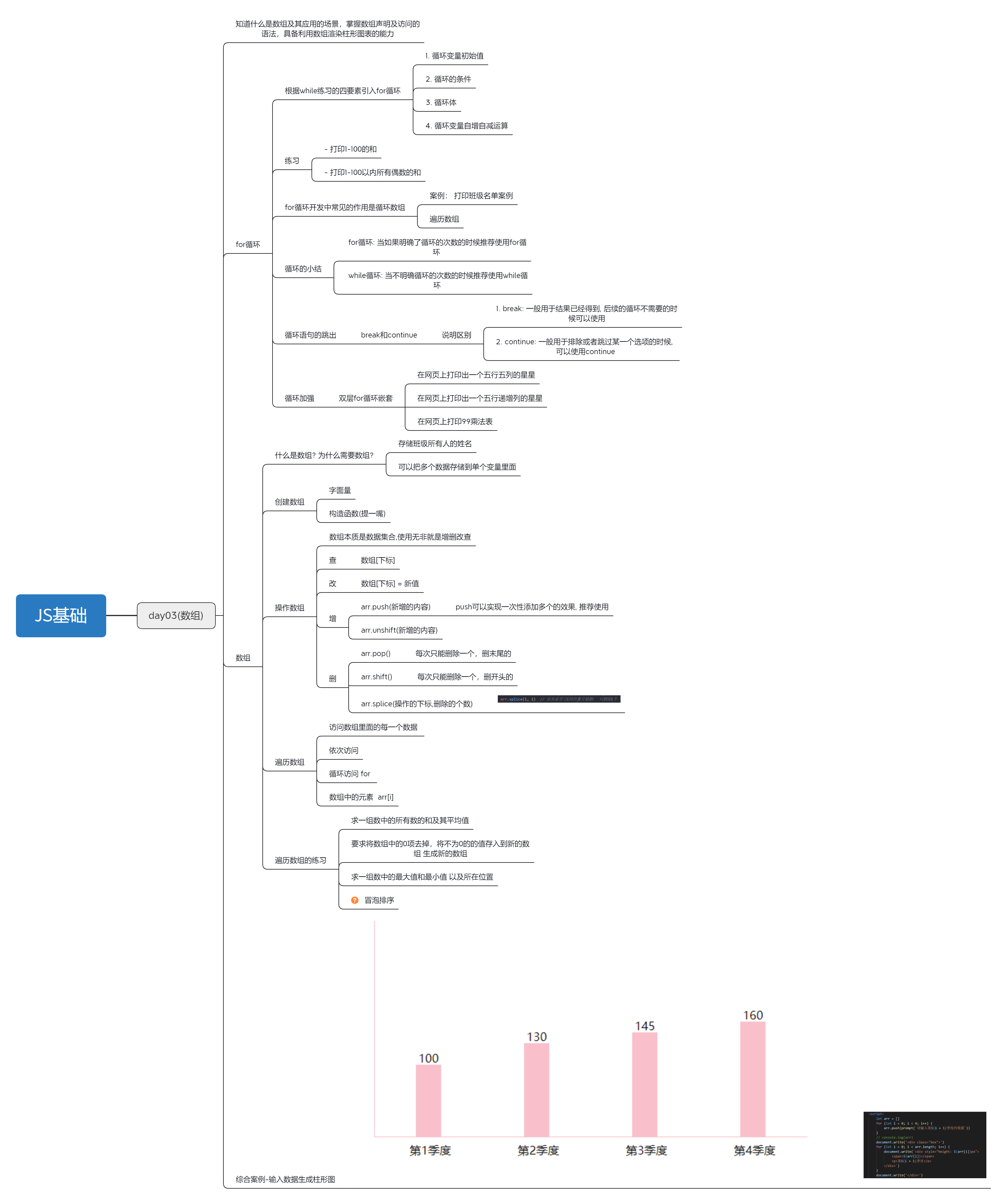 JS基础教程：2023.3.6第八天-JavaScript数组使用[js教程]-try栈