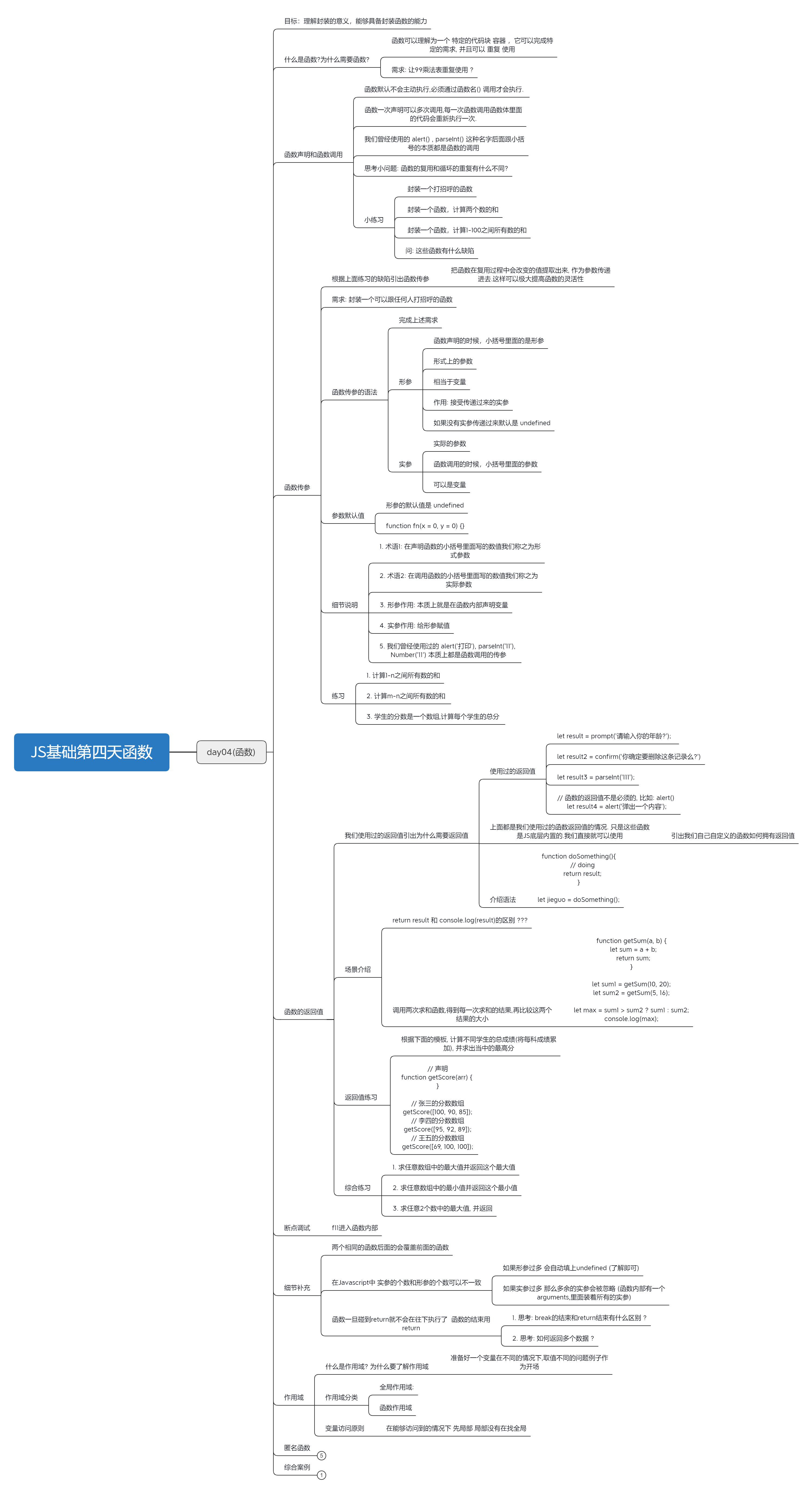 JS基础教程：2023.3.8第十天-JavaScript函数的使用[js教程]-try栈