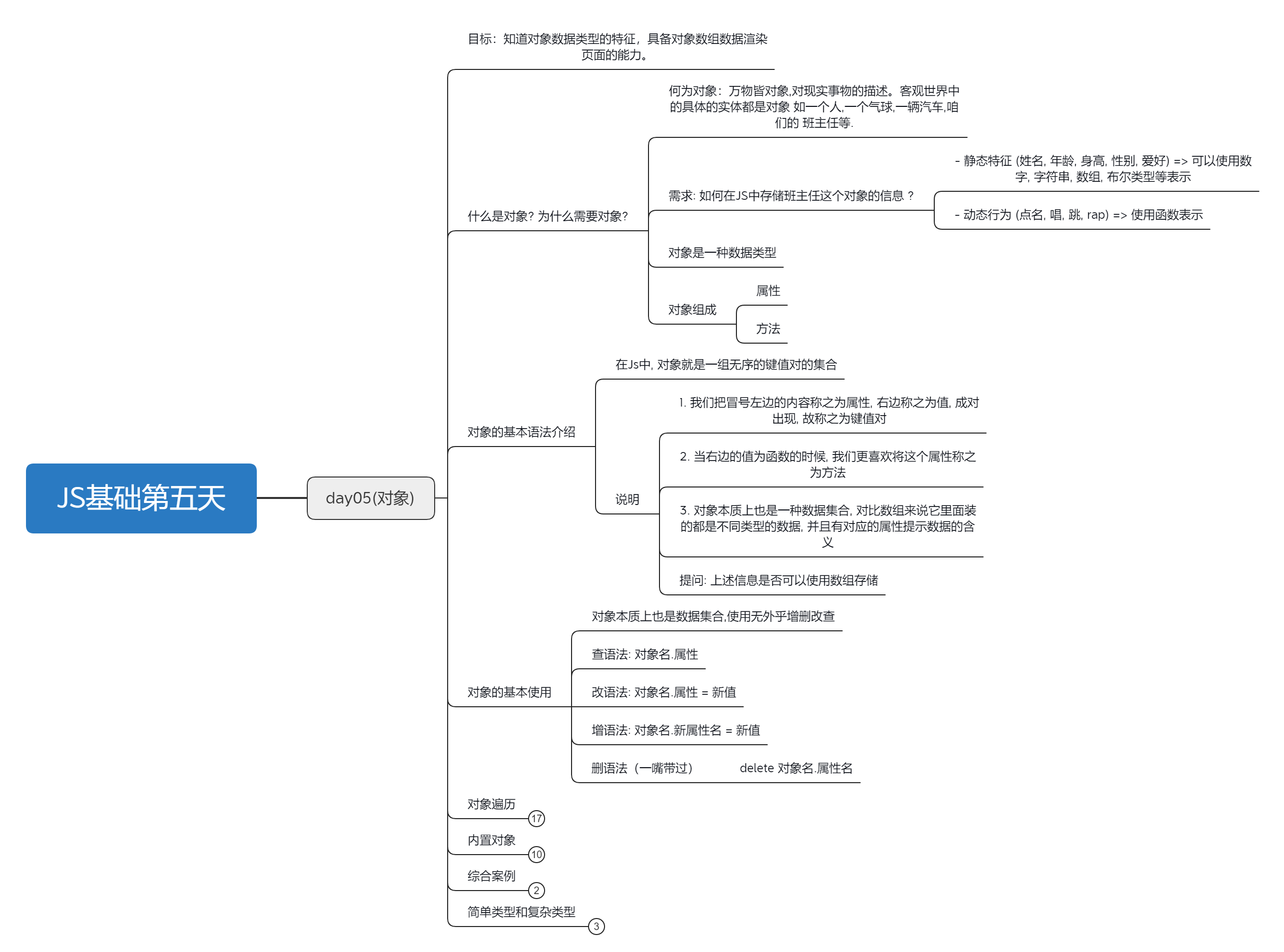 JS基础教程：2023.3.10第十二天-JavaScript对象的使用[js教程]-try栈