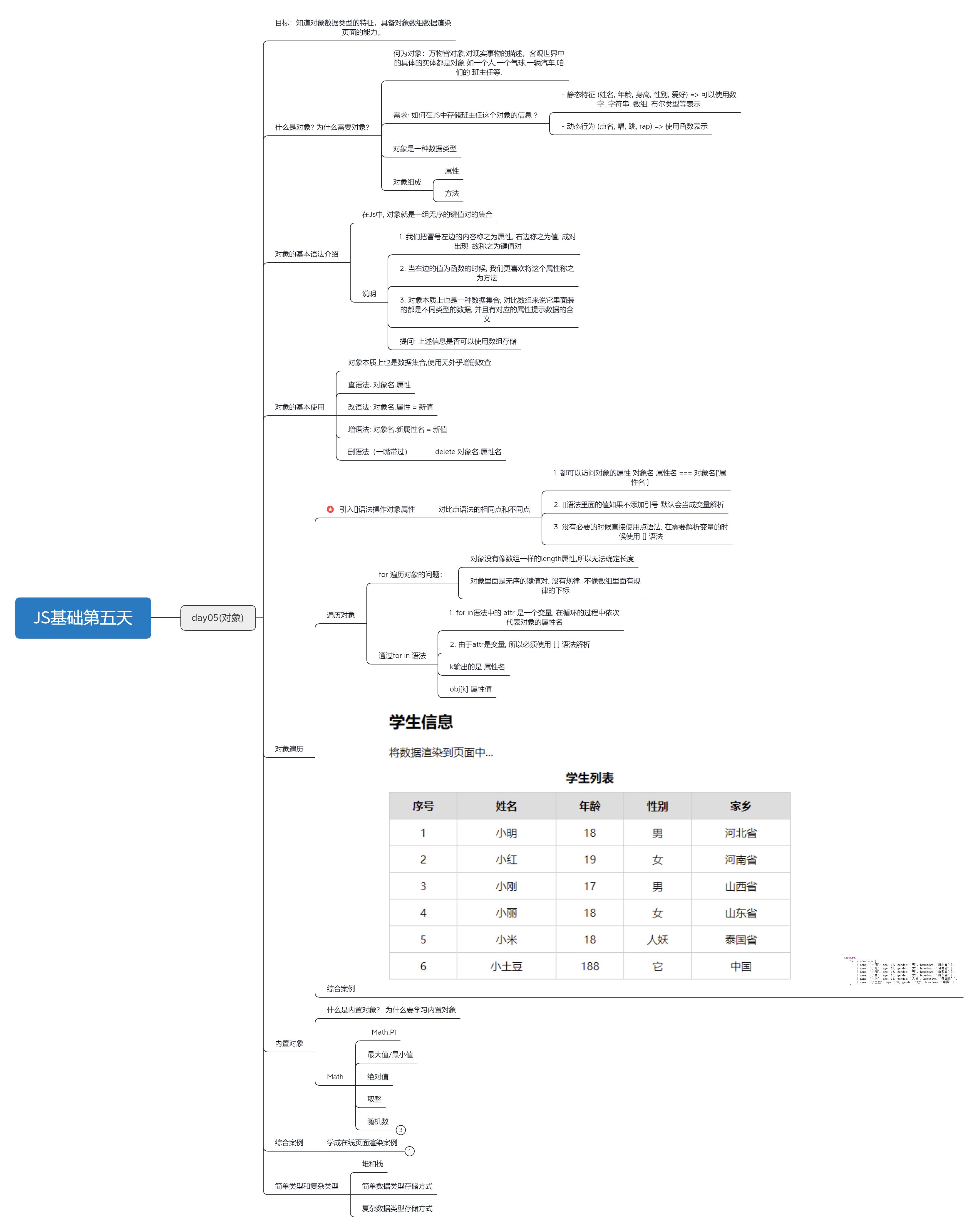 JS基础教程：2023.3.11第十三天-JavaScript对象的使用[js教程]-try栈
