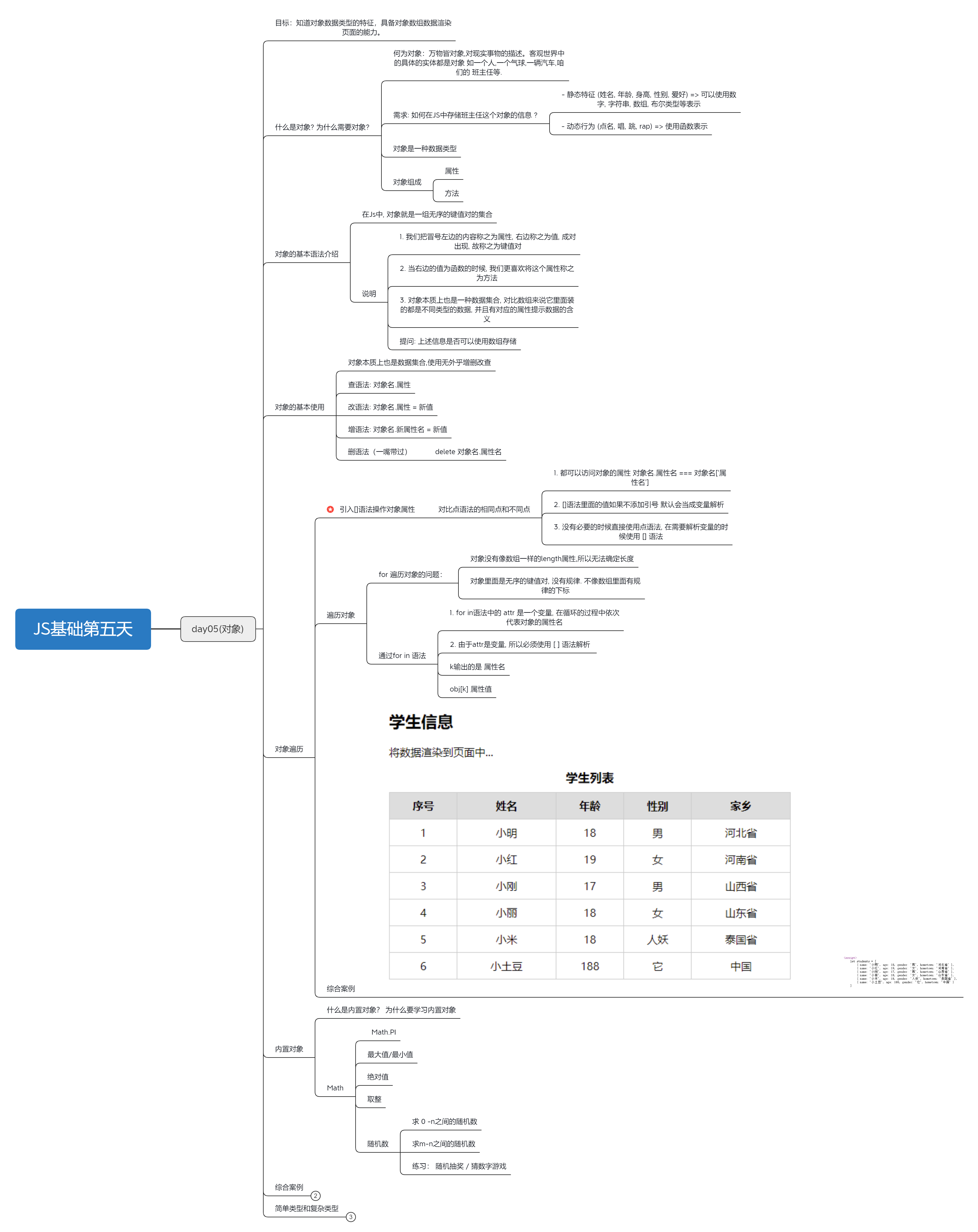 JS基础教程：2023.3.12第十四天-JavaScript对象的使用[js教程]-try栈