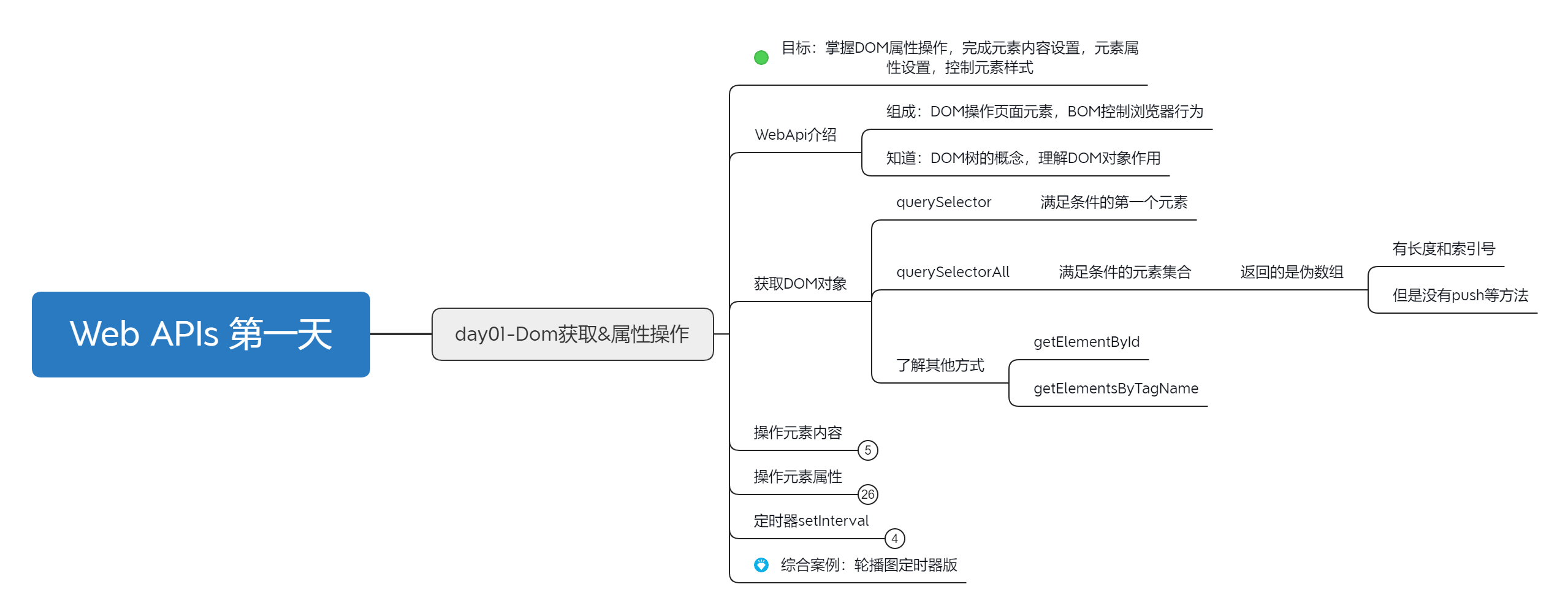 JS基础教程：2023.3.13第十五天-JavaScript web APIs的使用[js教程]-try栈