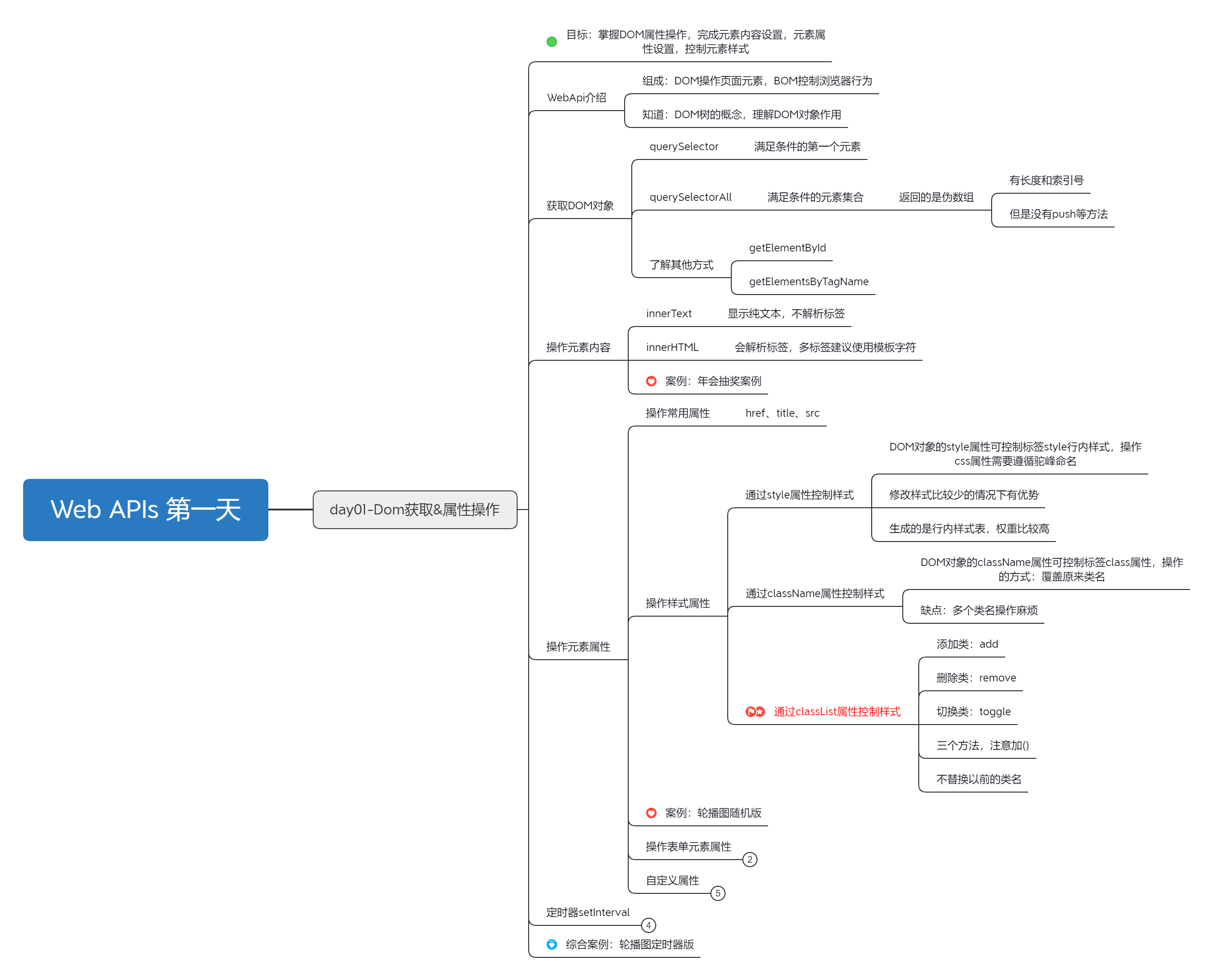 JS基础教程：2023.3.14第十六天-JavaScript web APIs的使用[js教程]-try栈
