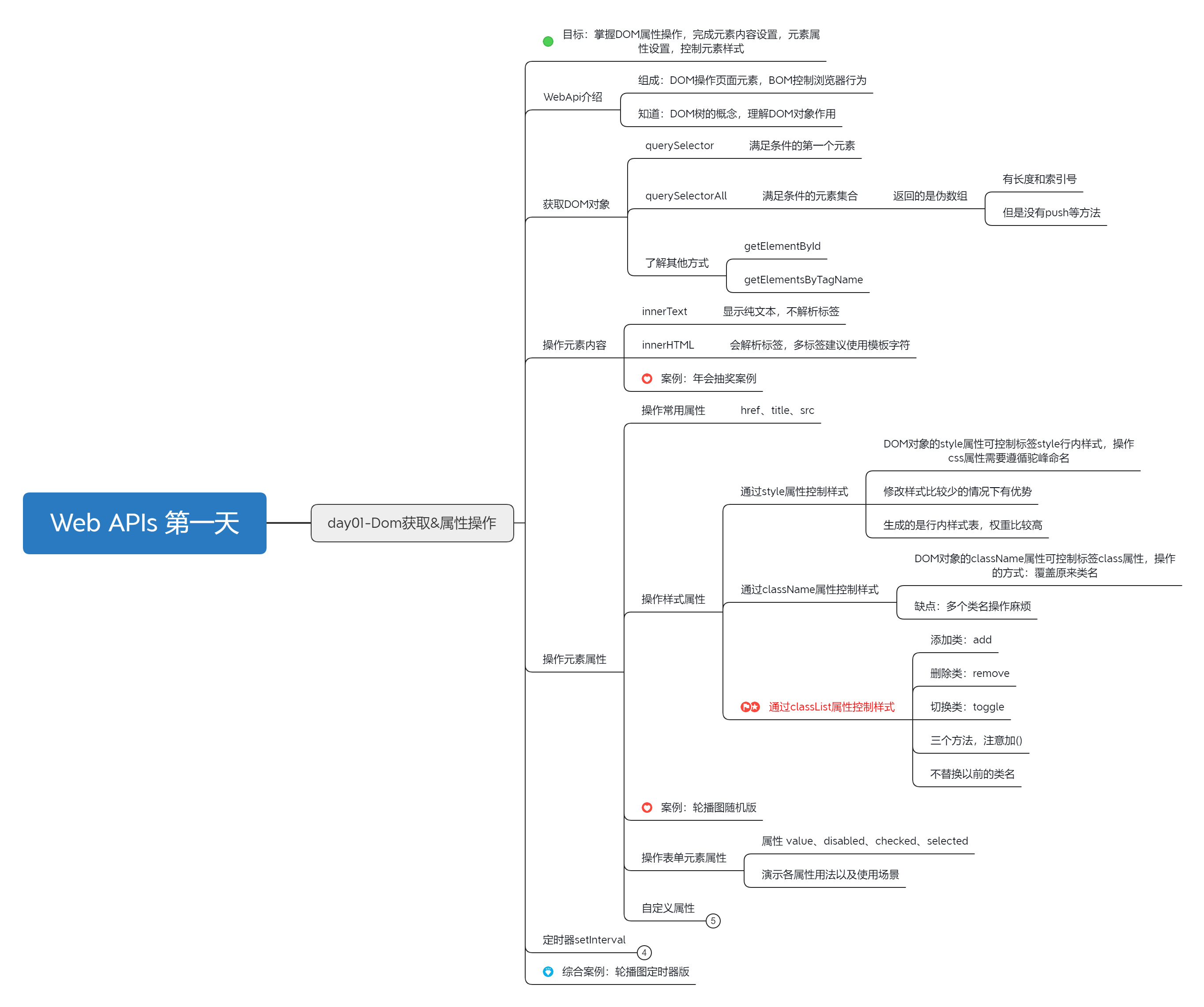 JS基础教程：2023.3.15第十七天-JavaScript web APIs的使用[js教程]-try栈
