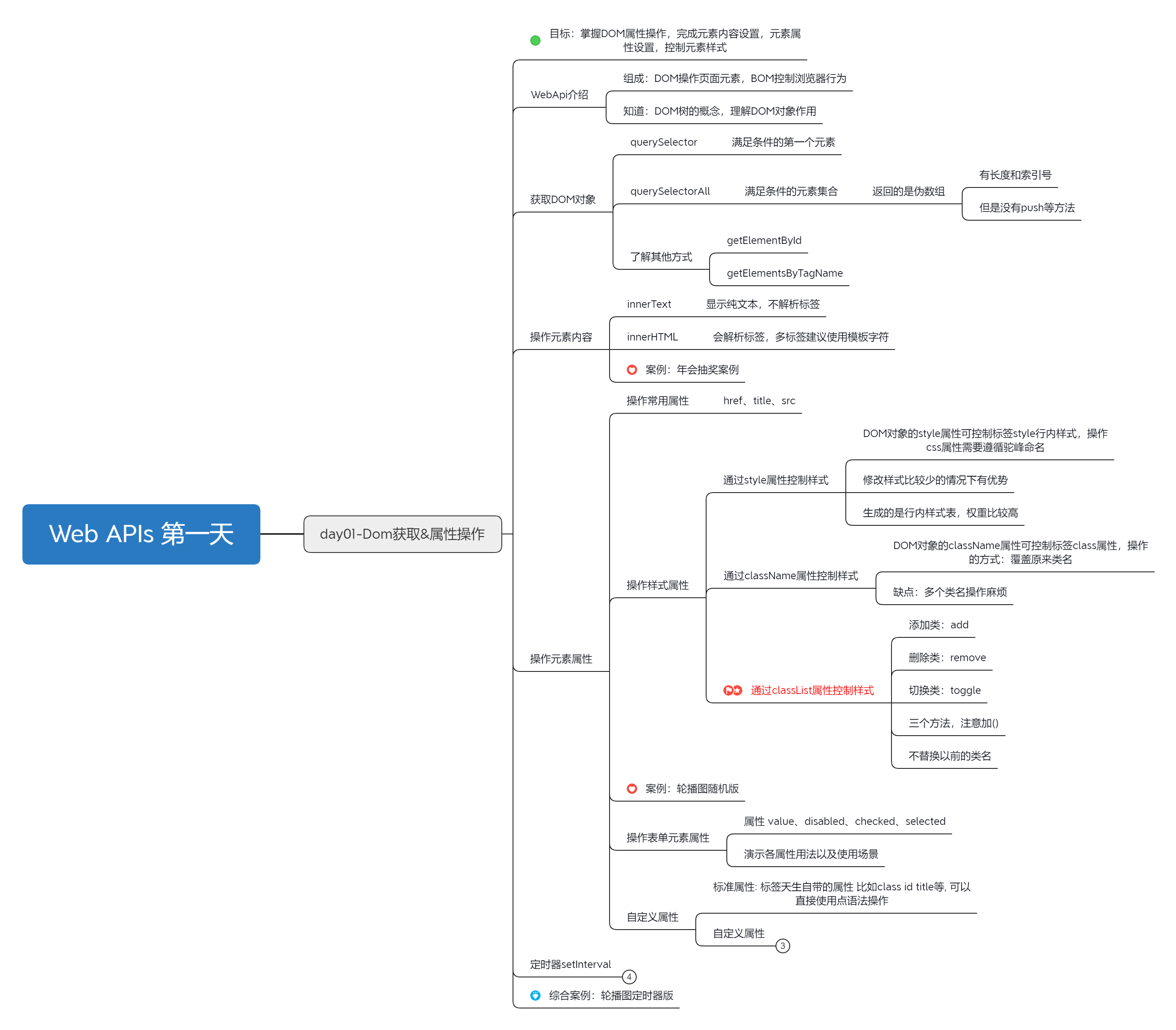 JS基础教程：2023.3.16第十八天-JavaScript web APIs的使用[js教程]-try栈