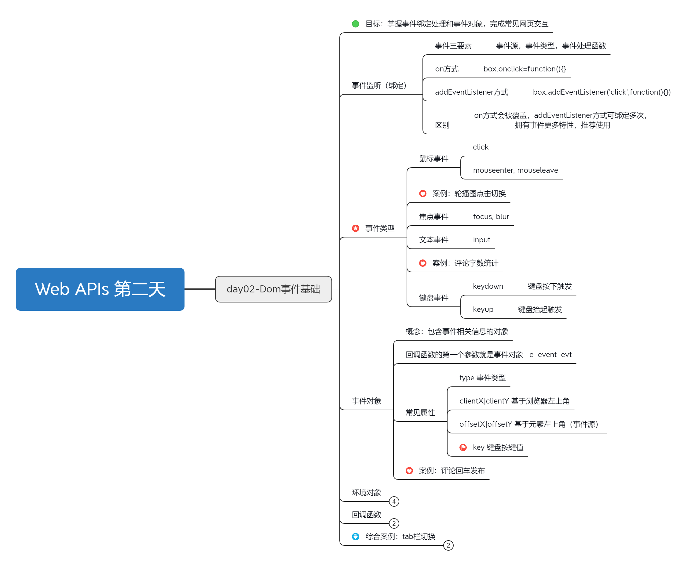 JS基础教程：2023.3.20第二十二天-JavaScript web APIs-Dom事件基础[js教程]-try栈