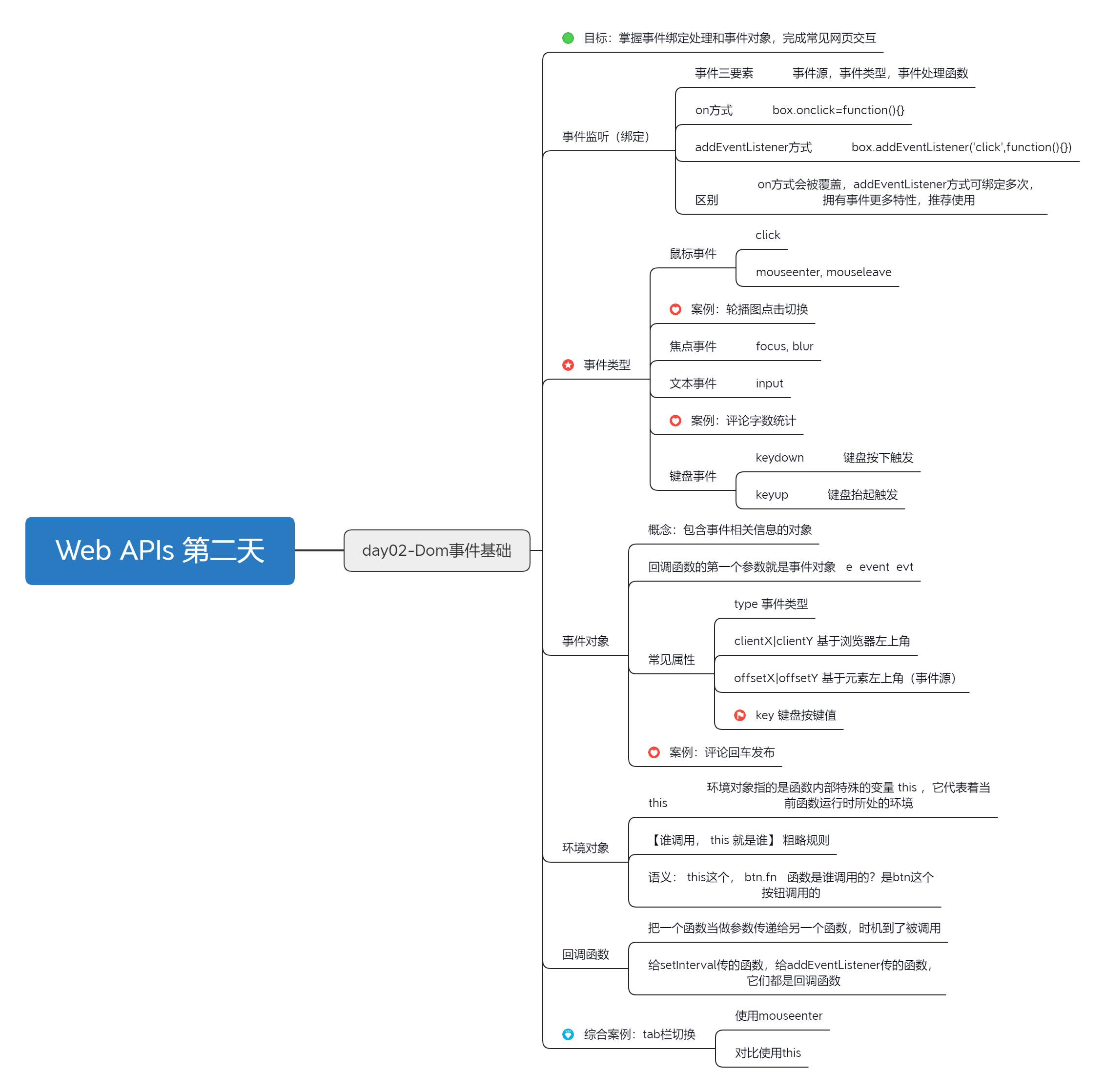 JS基础教程：2023.3.21第二十三天-JavaScript web APIs-Dom事件基础[js教程]-try栈