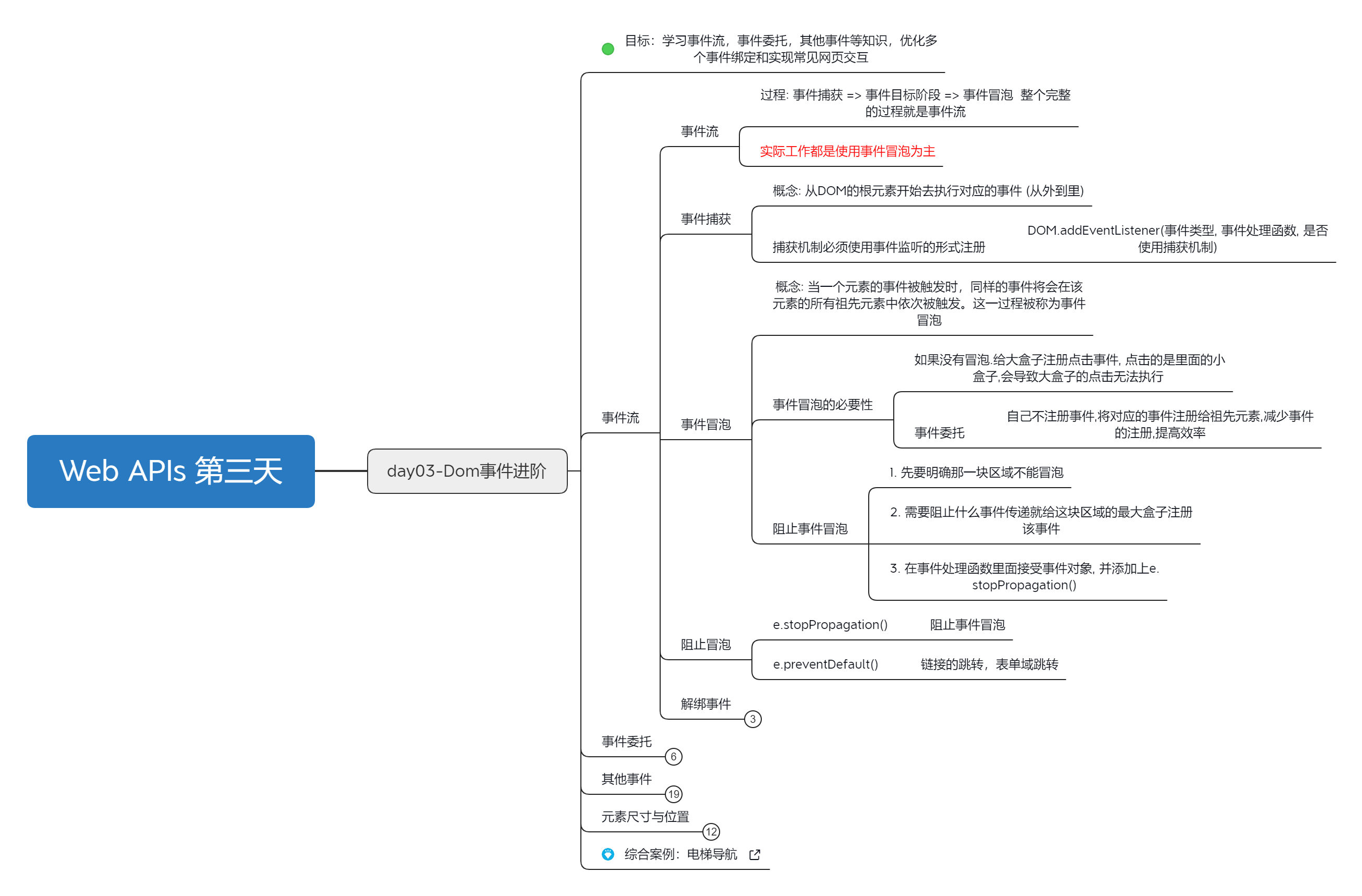 JS基础教程：2023.3.22第二十四天-JavaScript web APIs Dom事件进阶[js教程]-try栈