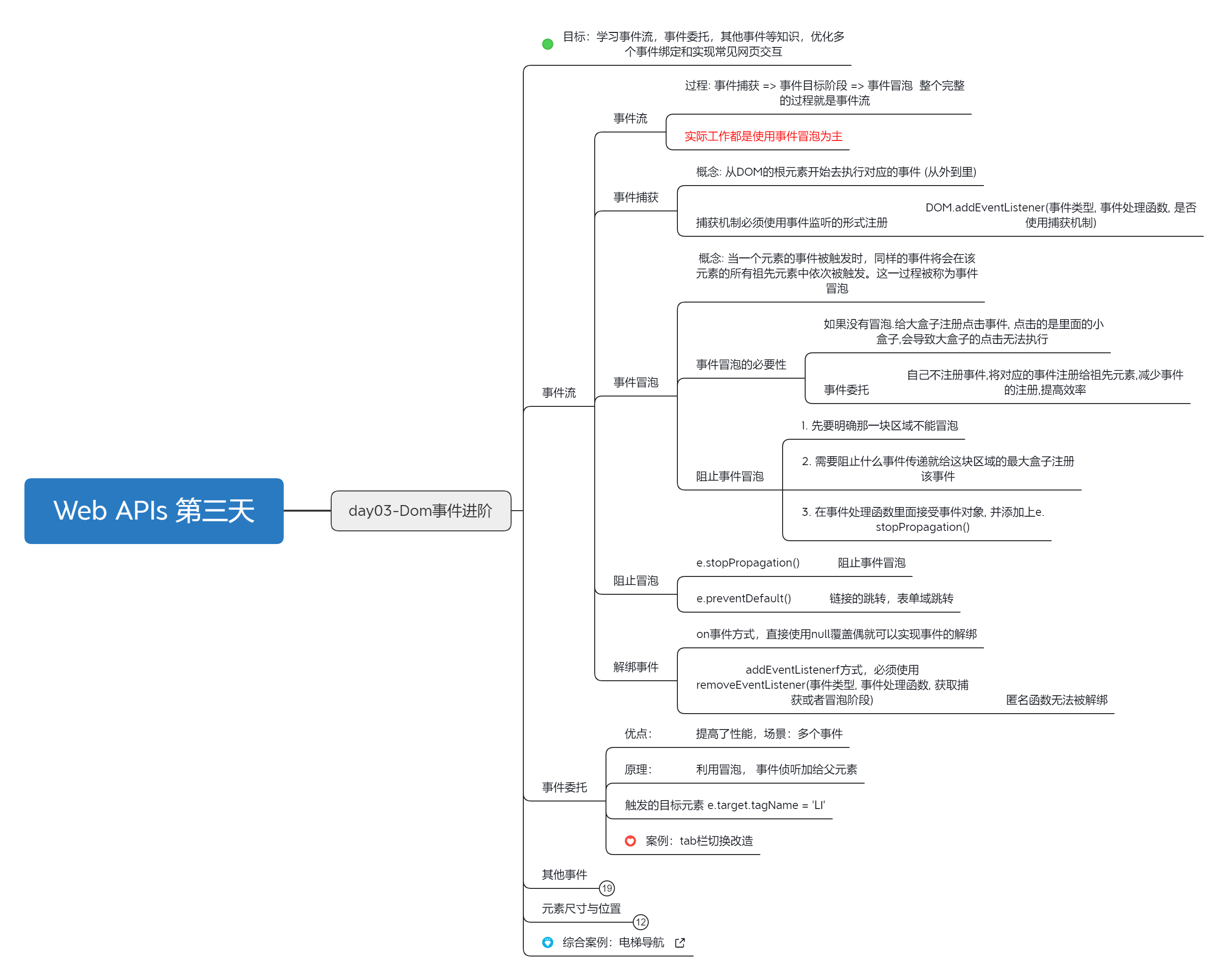 JS基础教程：2023.3.23第二十五天-JavaScript web APIs Dom事件进阶[js教程]-try栈