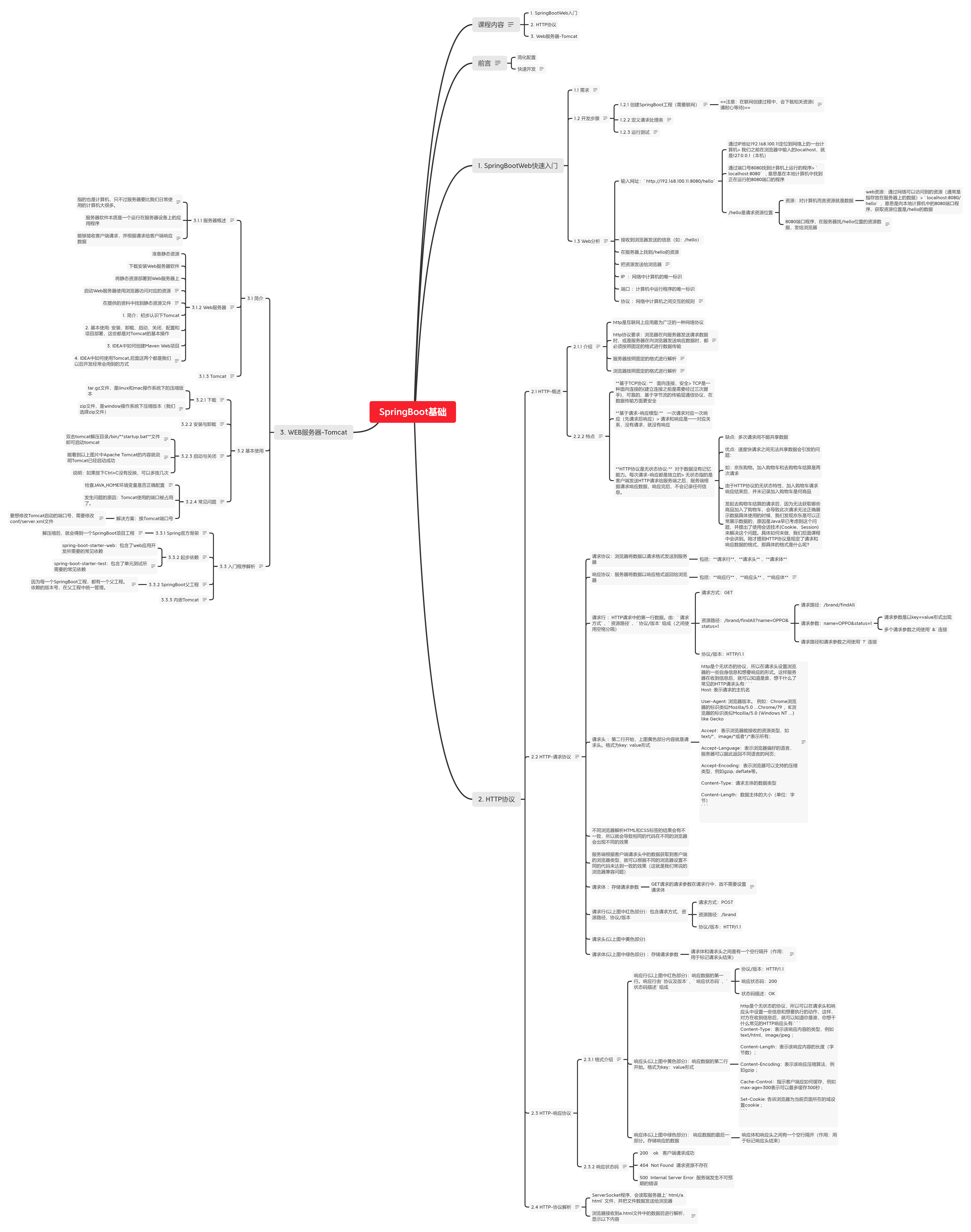 JavaWeb开发教程:2023.3.26第二十八天,maven入门和SpringBootWeb入门插图1 1679841403-sheet