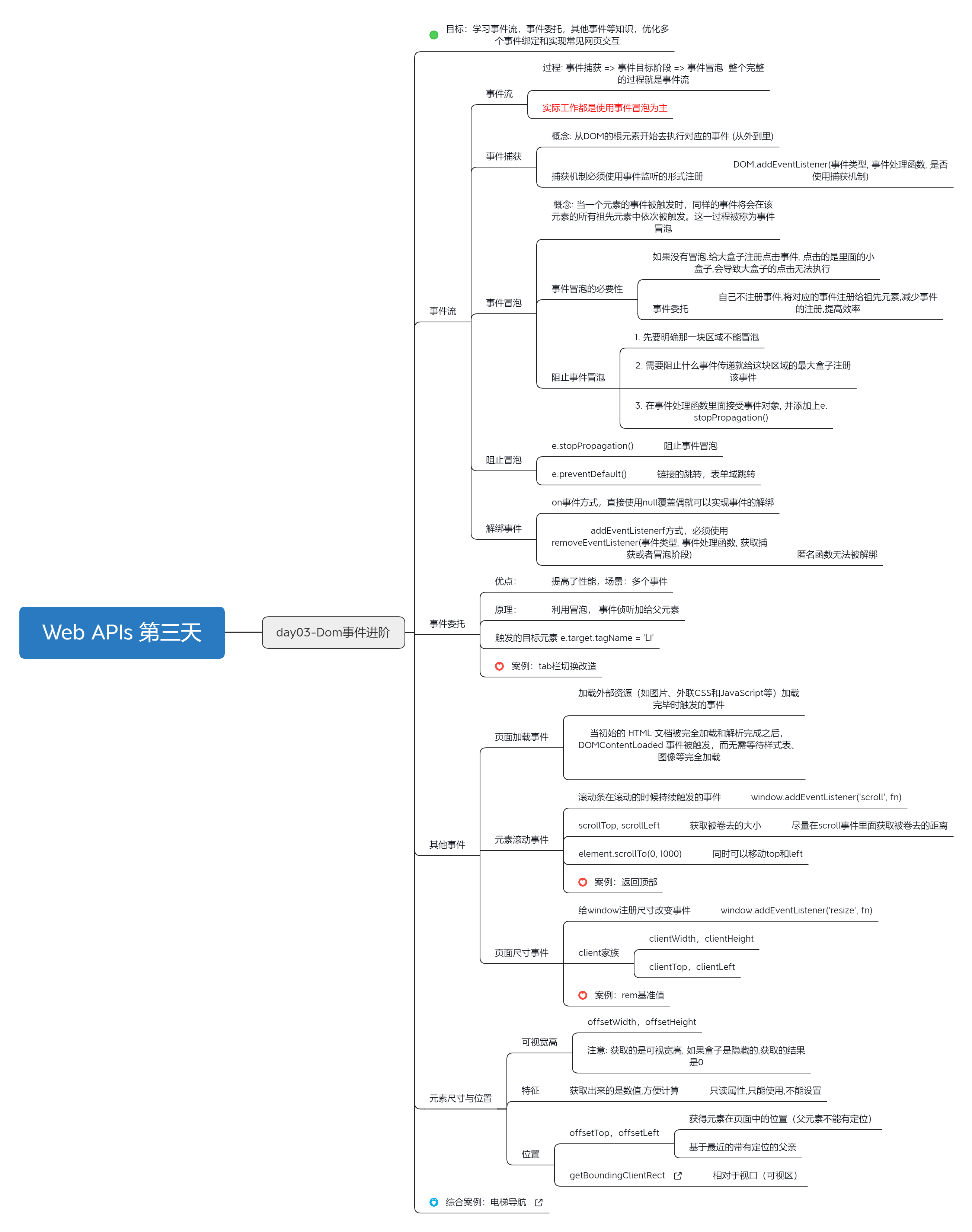 JS基础教程：2023.3.27第二十九天-JavaScript web APIs Dom事件进阶[js教程]-try栈