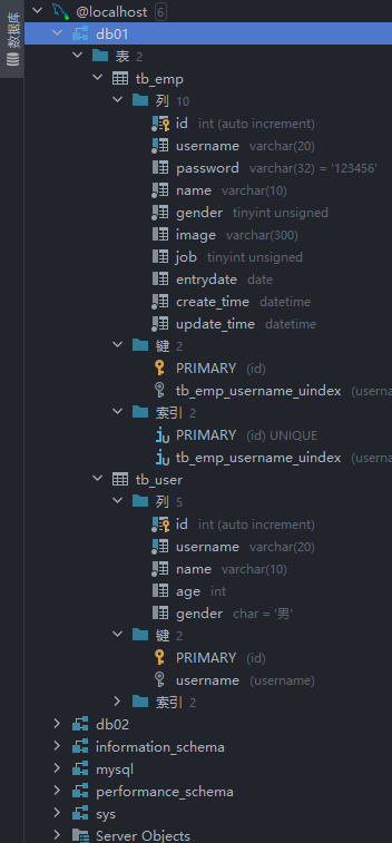 JavaWeb开发教程:2023.3.28坚持第30天,MySQL数据库开发插图1 1680019988-image