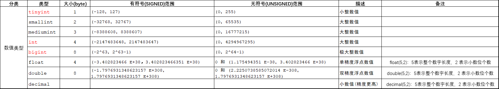 JavaWeb开发教程:2023.3.28坚持第30天,MySQL数据库开发插图2 1680020125-image