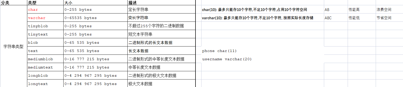 JavaWeb开发教程:2023.3.28坚持第30天,MySQL数据库开发插图3 1680020304-image