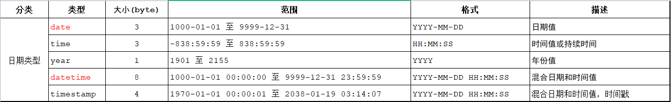 JavaWeb开发教程:2023.3.28坚持第30天,MySQL数据库开发插图4 1680020346-image