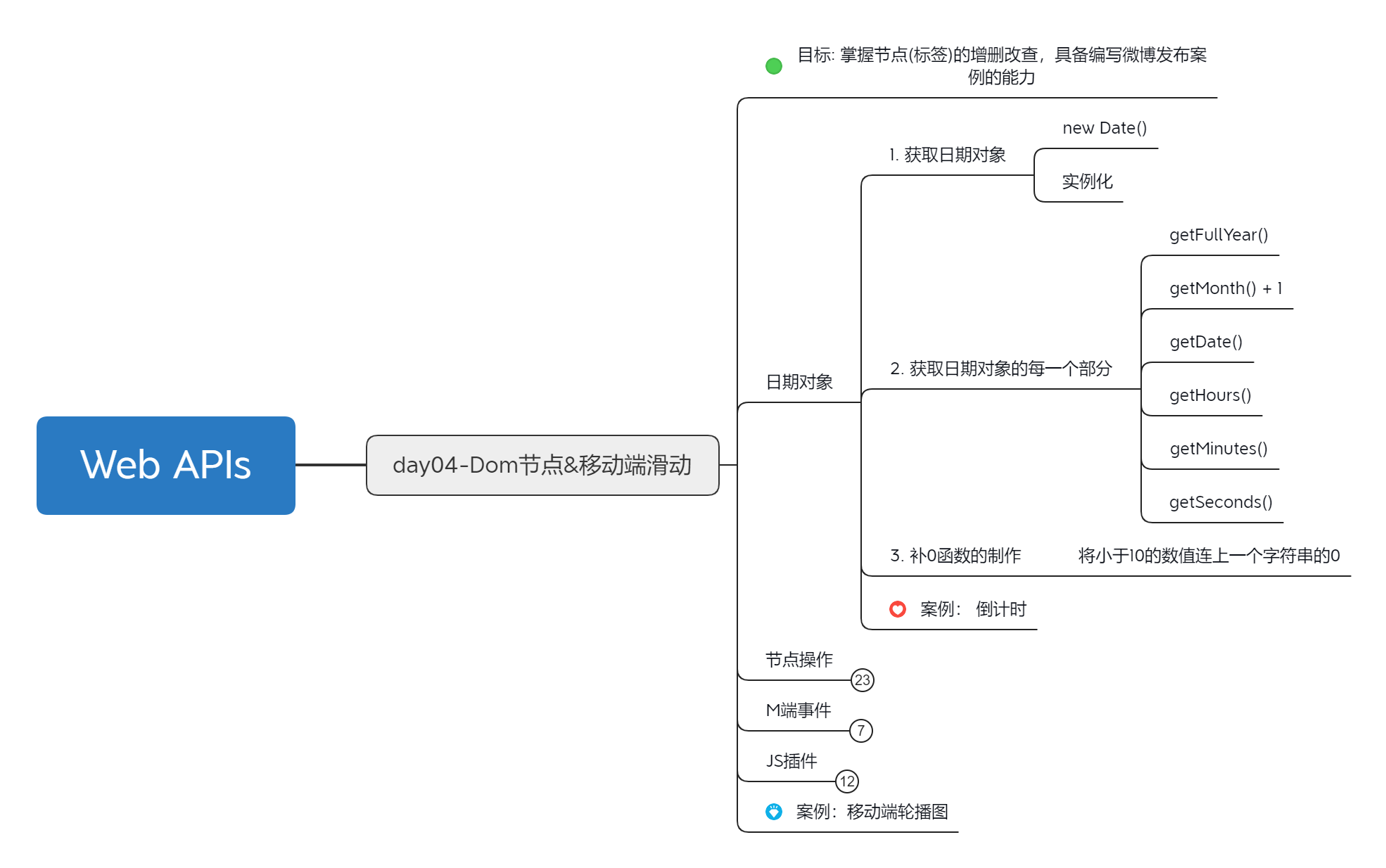 JS基础教程：2023.3.28坚持第30天-JavaScript web APIs DOM节点[js教程]-try栈
