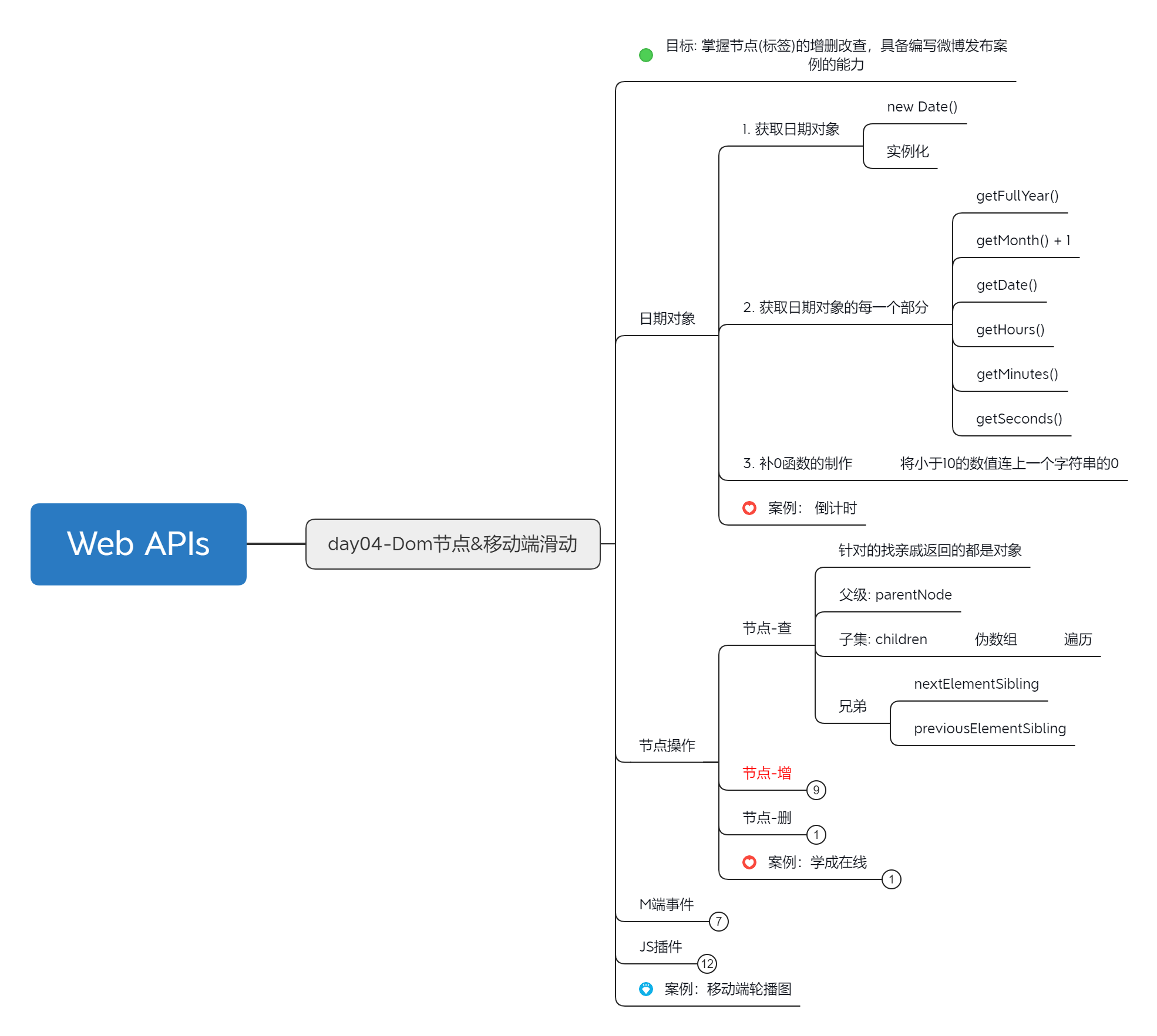 JS基础教程：2023.3.30坚持第32天-JavaScript web APIs DOM节点[js教程]-try栈