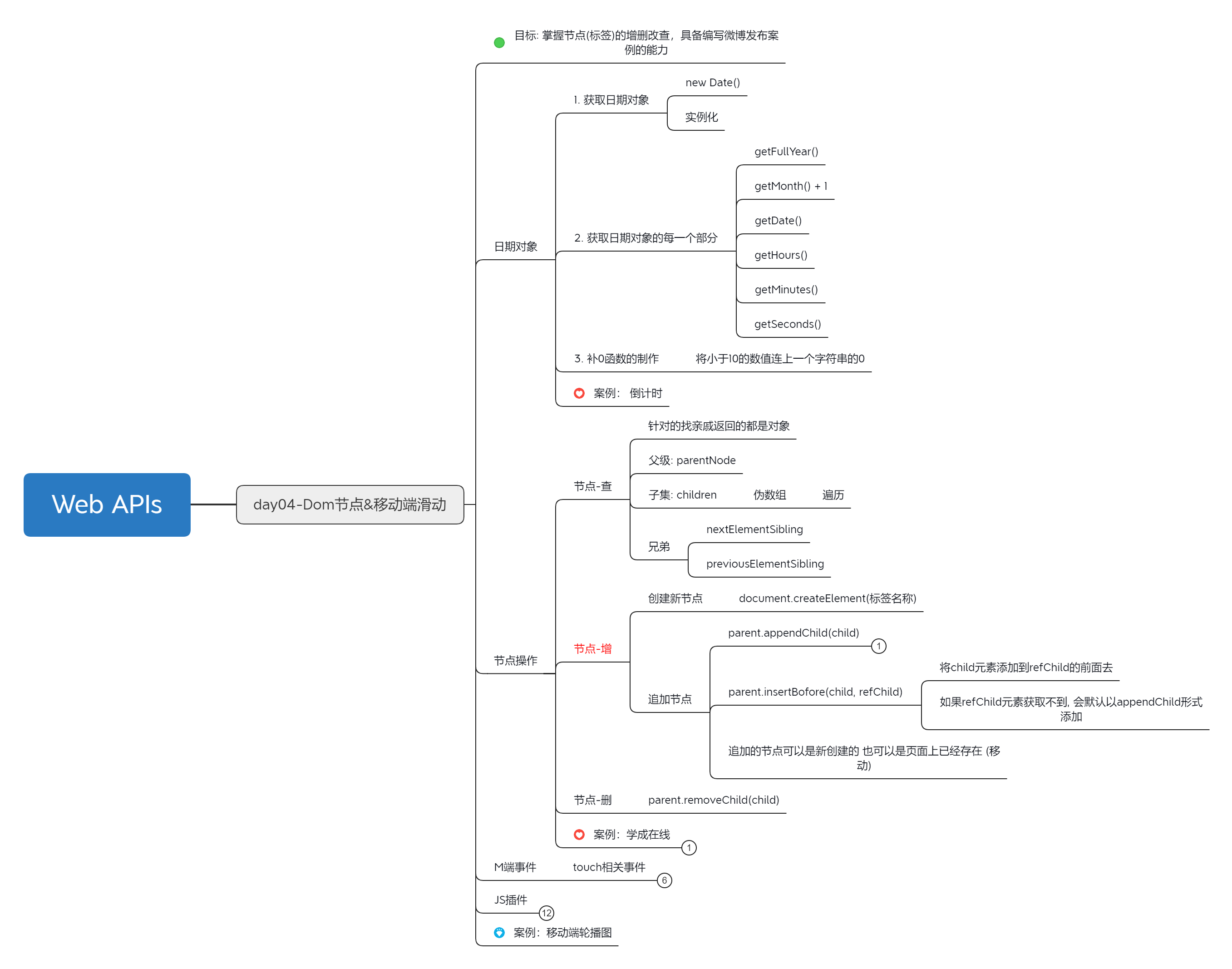 JS基础教程：2023.3.31坚持第33天-JavaScript web APIs DOM节点[js教程]-try栈