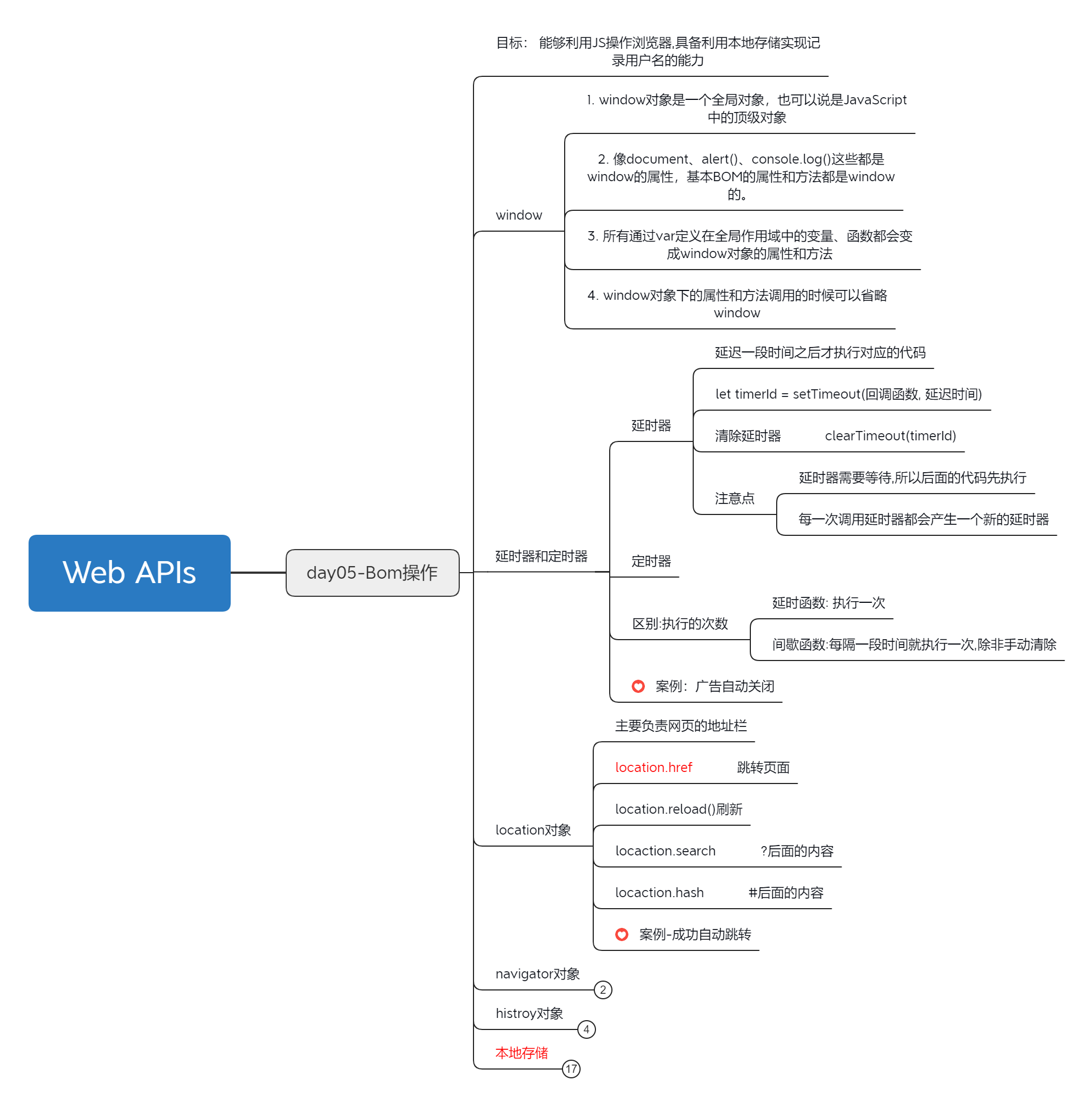 JS基础教程：2023.4.3坚持第36天-JavaScript web APIs BOM操作[js教程]-try栈