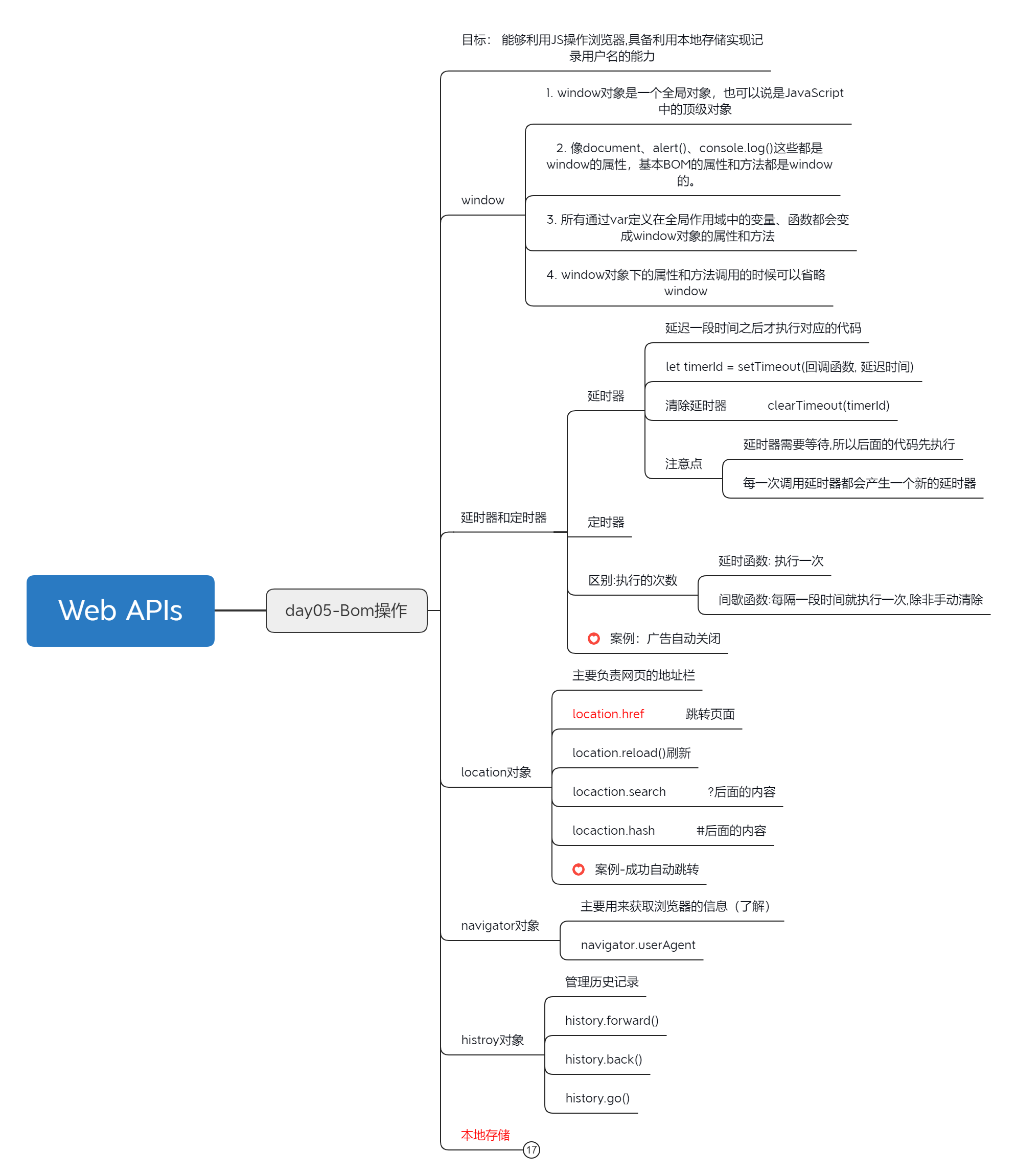 JS基础教程: Web Apis-BOM操作-2023.4.4坚持第37天[js教程]-try栈