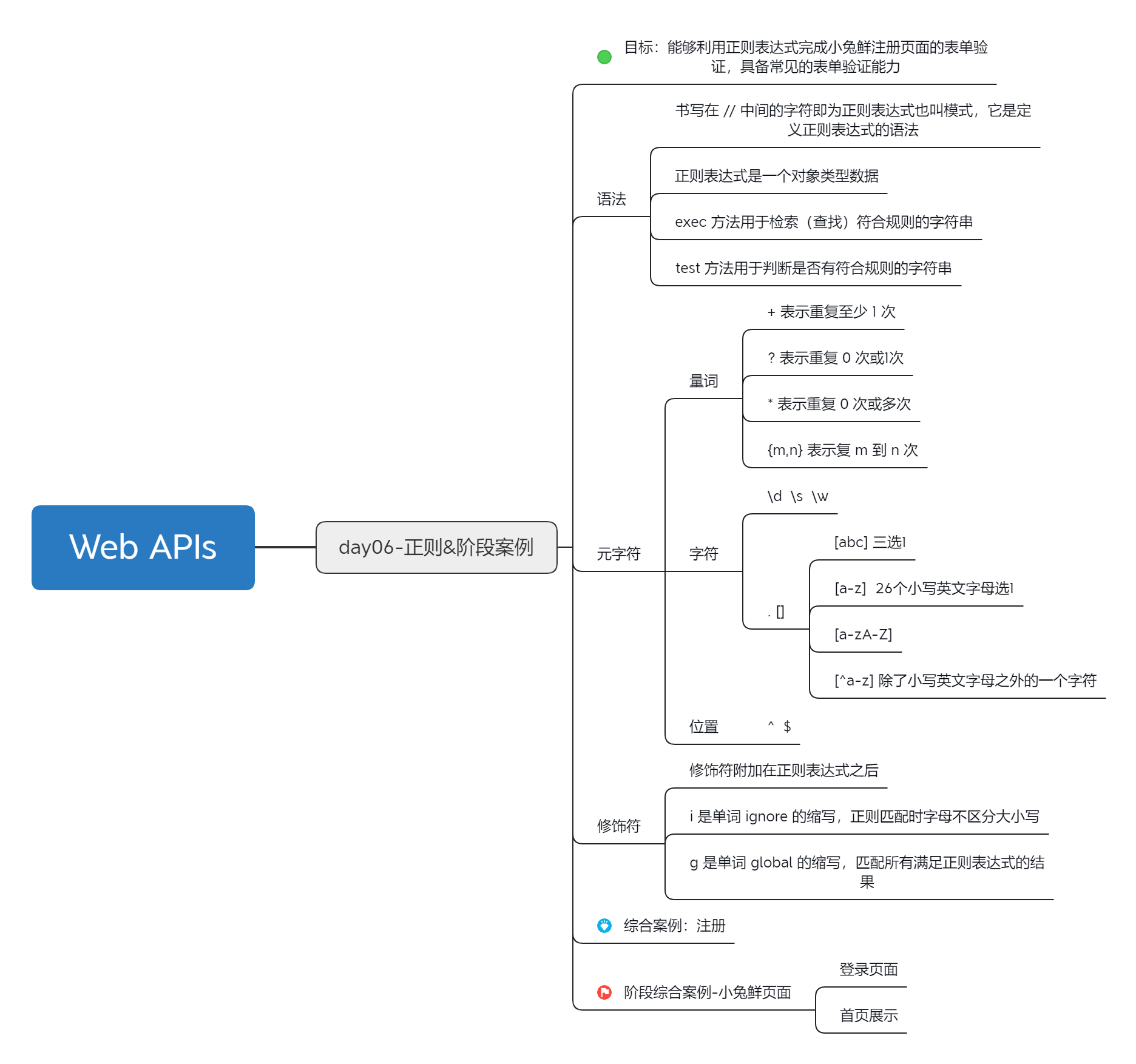 JS基础教程: Web Apis-正则&阶段案例-2023.4.7坚持第40天[js教程]-try栈